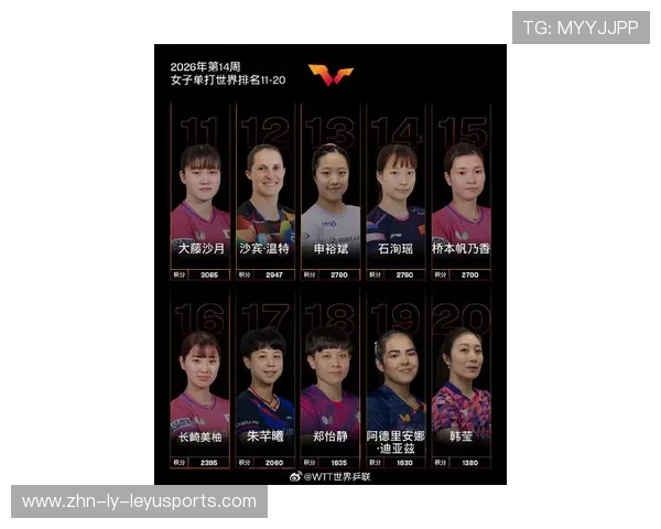 国际乒乓球国际排名算法改进提案,国际乒乓球排行榜最新 国际乒乓球国际排名算法改进提案,国际乒乓球排行榜最新