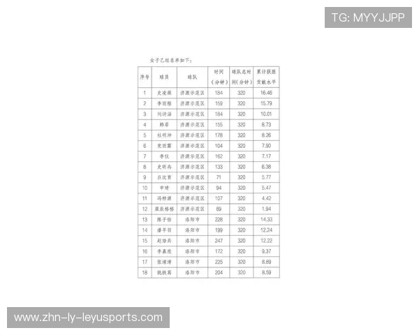 2026年篮球联赛青训营优秀营员推荐名单公示,青年篮球培训 2026年篮球联赛青训营优秀营员推荐名单公示,青年篮球培训